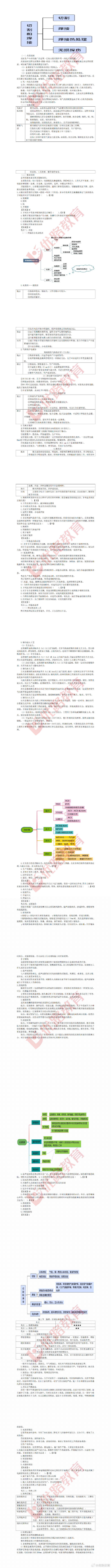 造價工程師安裝技術(shù)與計量,造價工程師安裝計量資料  第1張