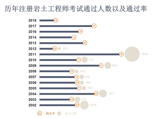 巖土工程師面試常見問(wèn)題巖土工程師貼吧  第2張