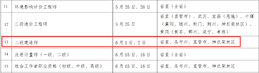 江蘇省二級建造師考試報名時間,江蘇二級建造師報名時間  第2張