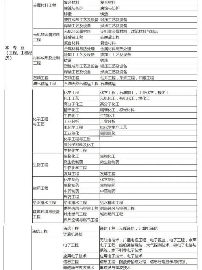 造價工程師有幾級造價工程師幾級最厲害  第1張