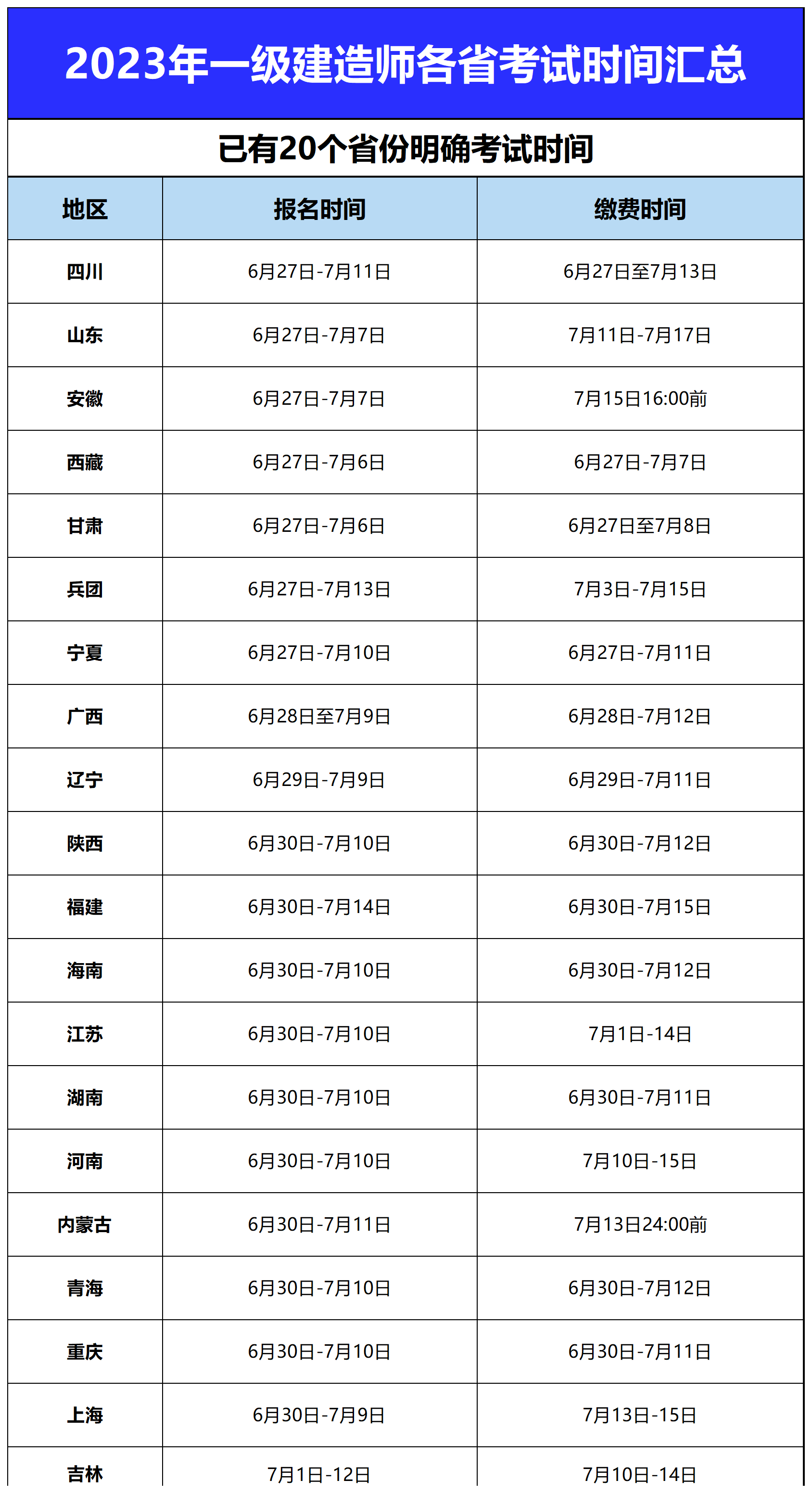 二級(jí)建造師報(bào)考條件在哪里報(bào)名二級(jí)建造師報(bào)考指南  第1張