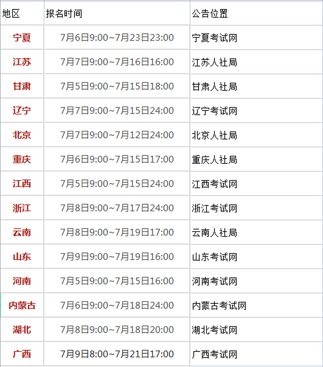 一級(jí)建造師報(bào)考時(shí)間計(jì)算,2021年一級(jí)建造師報(bào)名時(shí)間和考試時(shí)間報(bào)名要求  第2張