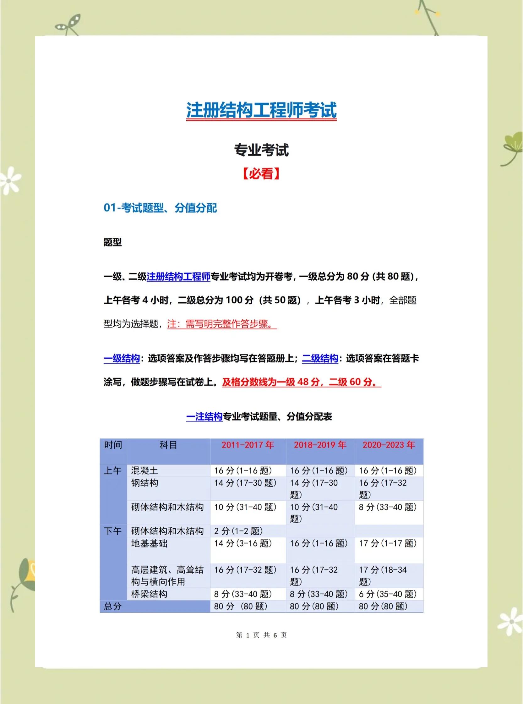 注冊結構工程師考試內容注冊結構工程師大綱  第1張