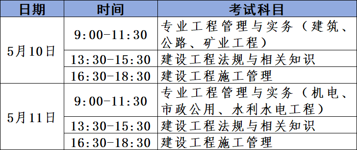高中可以考二建么?,高中可以考二級建造師嗎  第2張