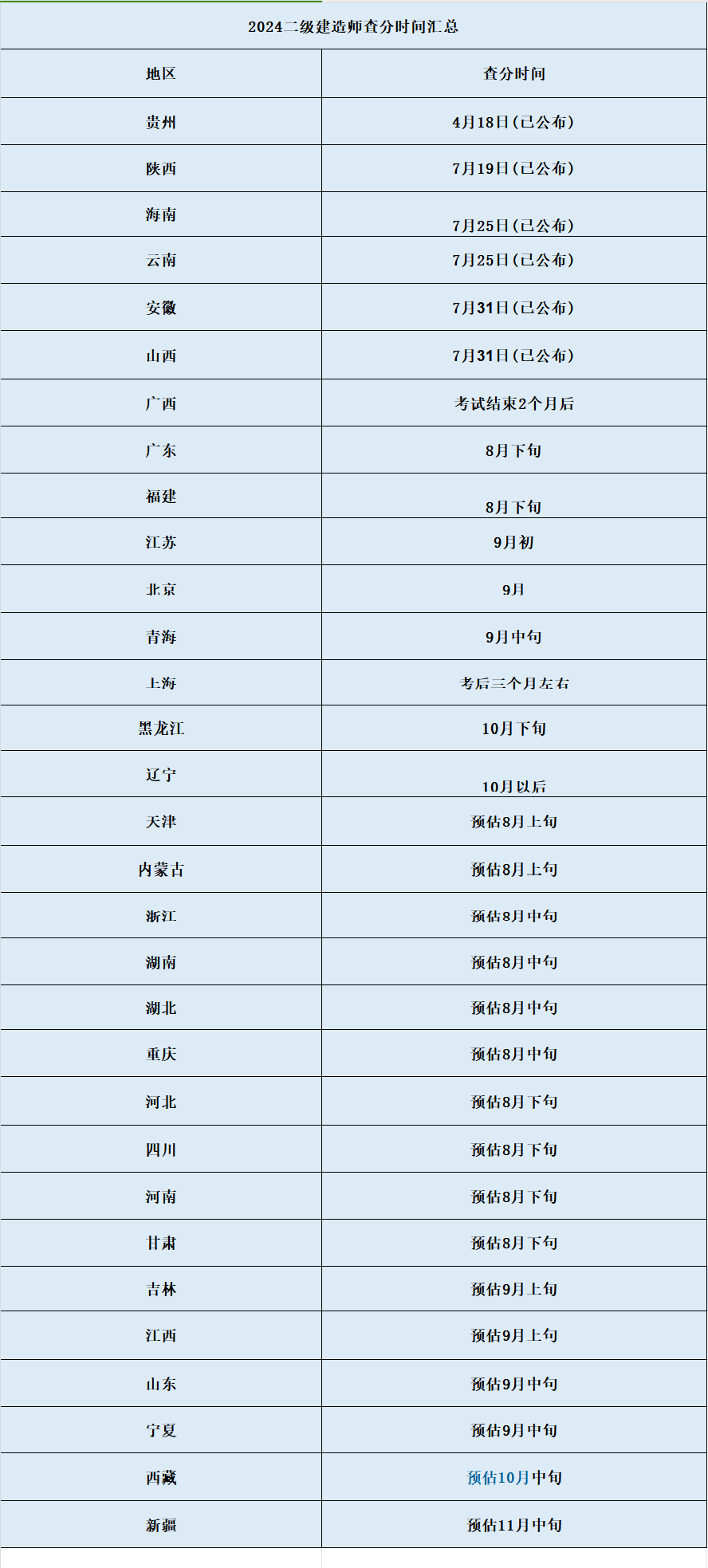 二級建造師查成績怎么查二級建造師查成績  第1張