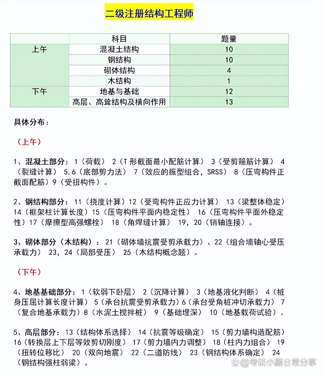 注冊結構工程師考試報名條件,注冊結構工程師報名流程  第1張