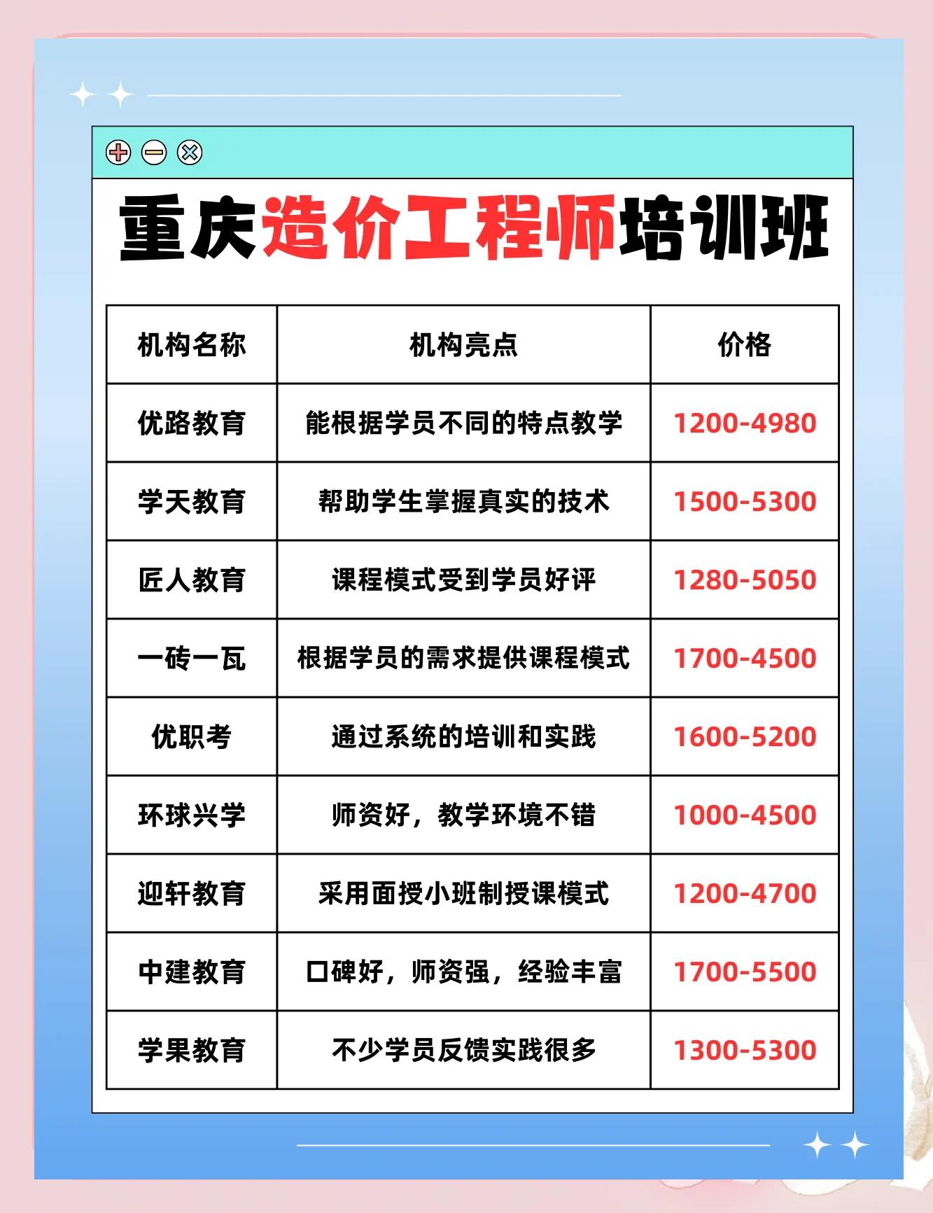 造價工程師培訓學校哪家好造價工程師培訓哪里好  第1張