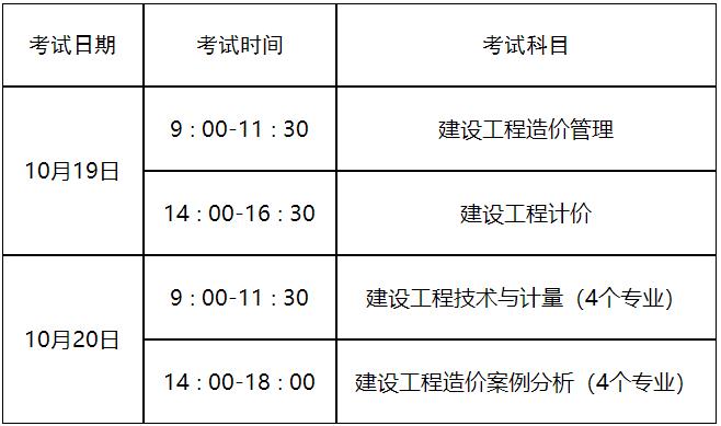 建設(shè)部造價(jià)工程師報(bào)考條件,建設(shè)部造價(jià)工程師考試時(shí)間  第2張