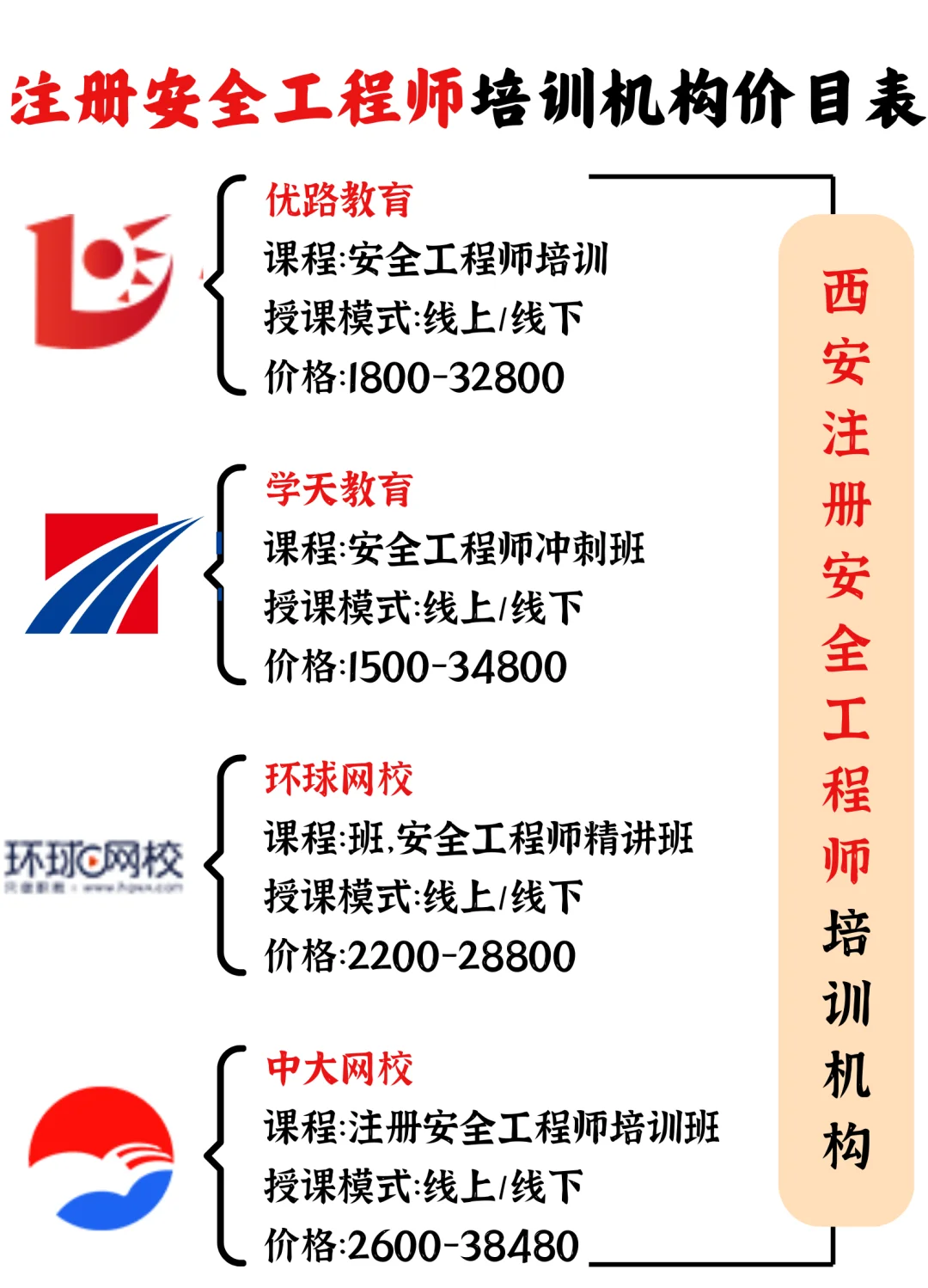 安全工程師線上培訓(xùn)平臺哪個(gè)好,安全工程師線上培訓(xùn)平臺哪個(gè)好一點(diǎn)  第1張