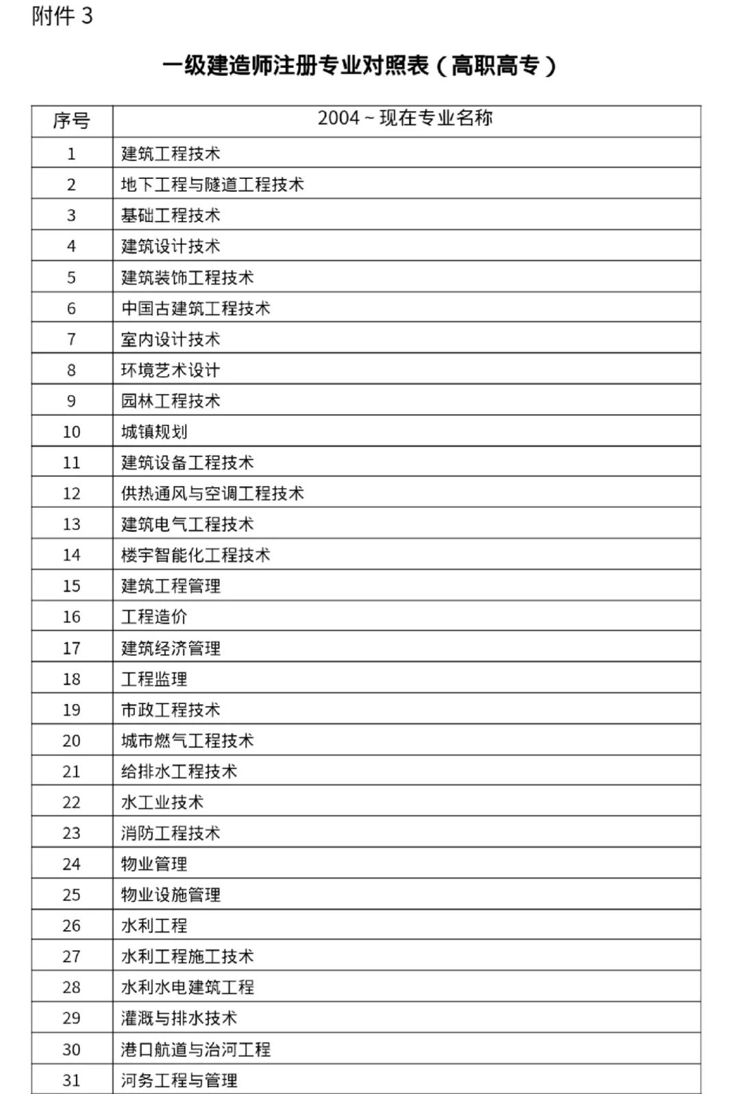 一級(jí)建造師報(bào)名條件不符合一級(jí)建造師報(bào)名條件不符合有影響嗎  第1張