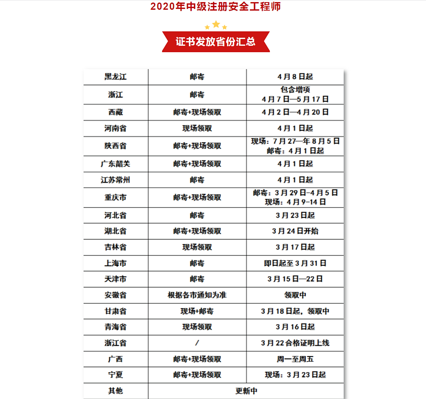 2020網絡安全工程師工資2020網絡安全工程師工資高嗎  第1張