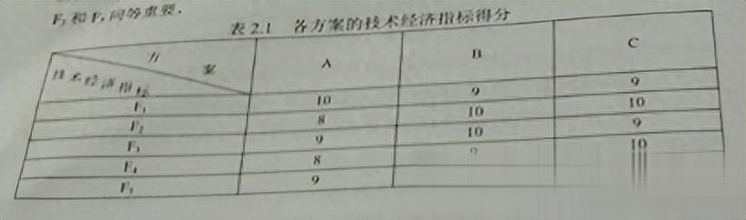2013造價工程師案例真題及答案,2013造價工程師案例真題  第1張
