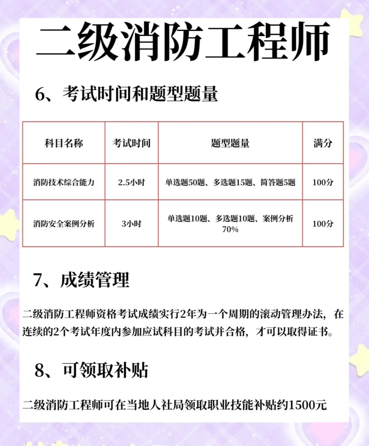 河北二級(jí)注冊(cè)消防工程師,河北二級(jí)消防師報(bào)名  第2張