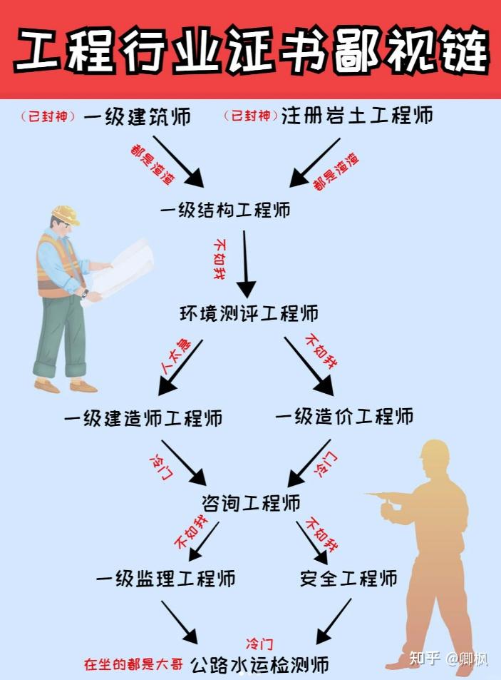 土木工程專業考結構工程師要多少年土木結構工程師出差率  第1張