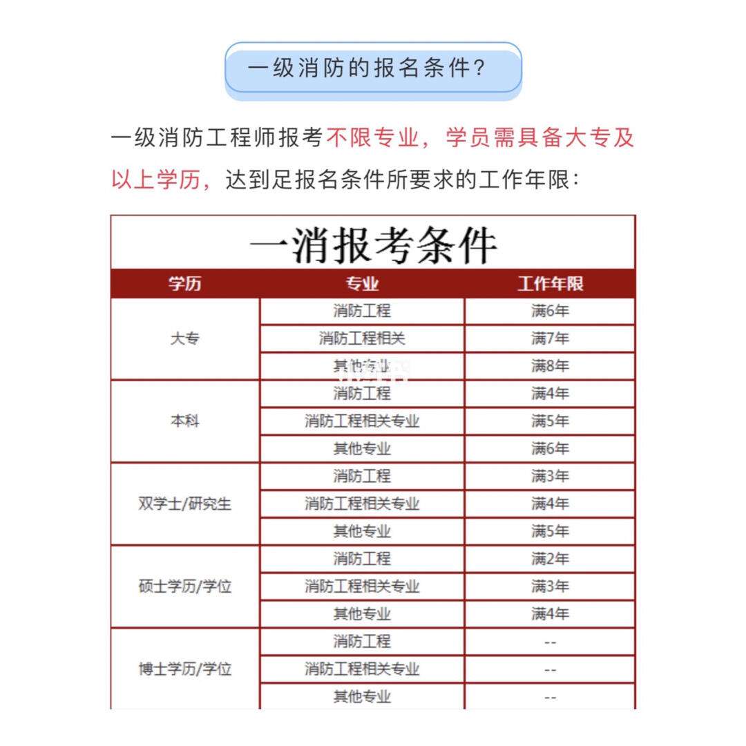 消防工程師報名時間2019匯總2019消防工程師報名條件  第1張