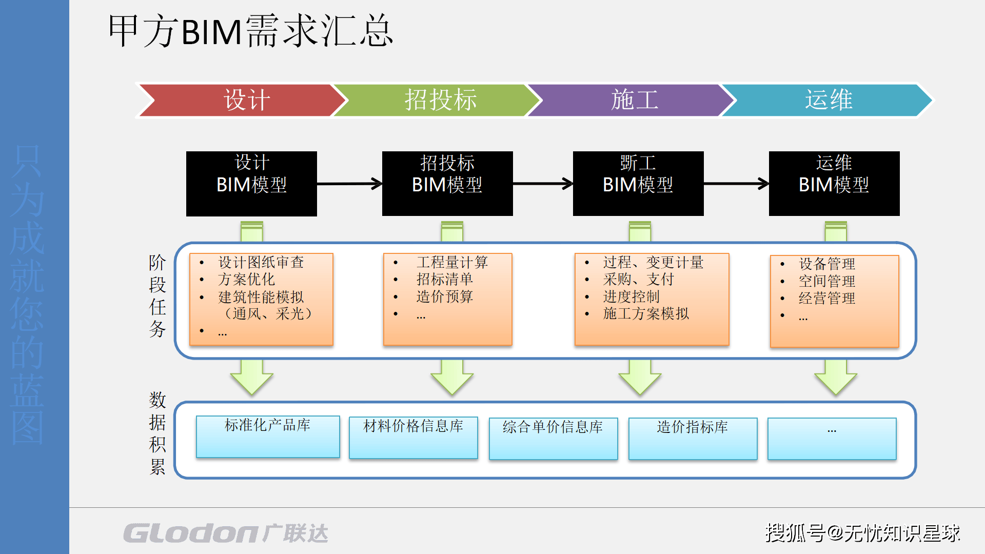 bim工程師的未來趨勢,bim技術(shù)未來發(fā)展前景如何  第1張