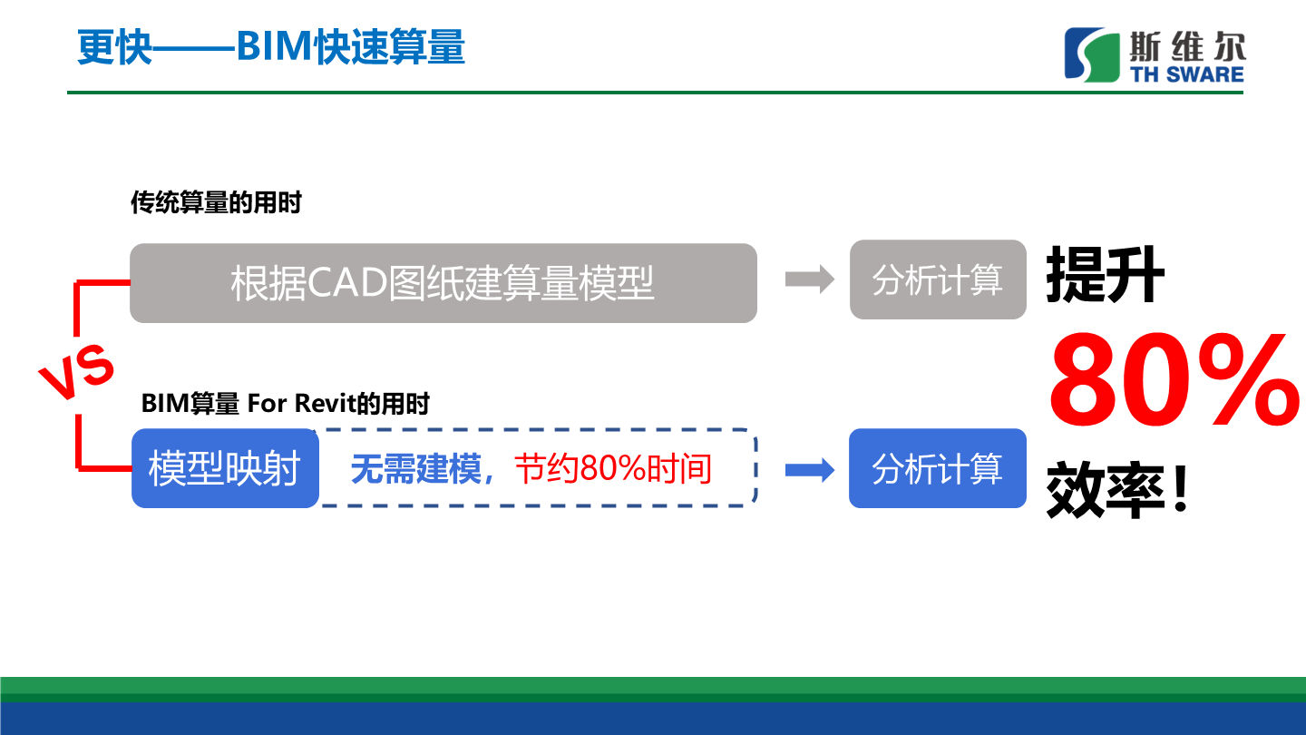 bim工程師的未來趨勢,bim技術(shù)未來發(fā)展前景如何  第2張