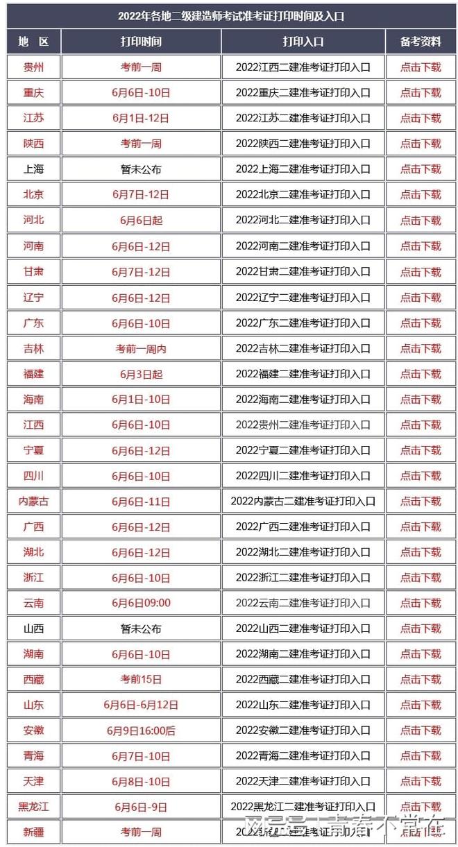 上海二級建造師準考證打印地點上海市二級建造師報名咨詢核查點  第2張