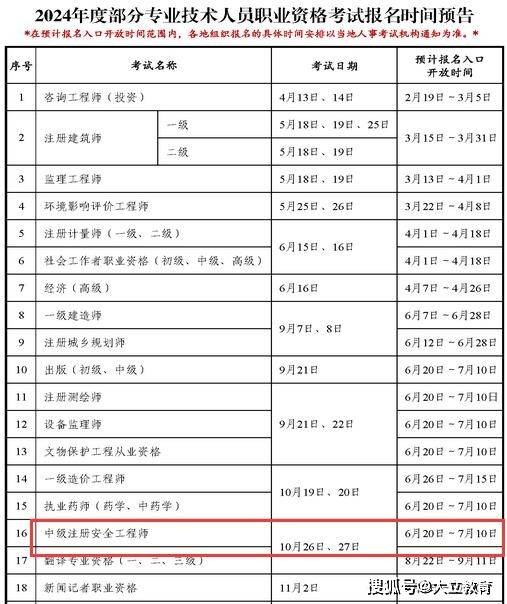 注冊安全工程師加考科目注冊安全工程師2021年增加兩門?  第2張