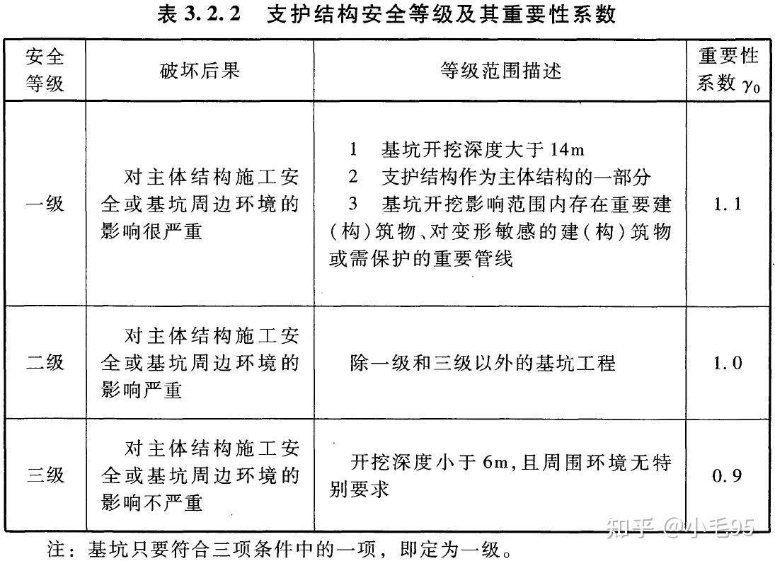 注冊巖土工程師基礎過了一直有效嗎,基坑垮了注冊巖土工程師要負  第1張