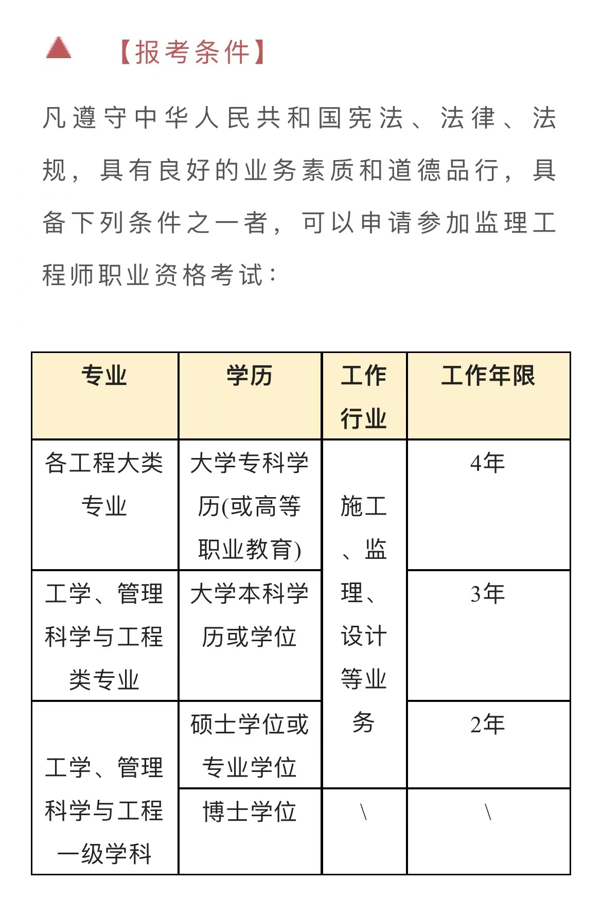 四川監理工程師證書領取四川監理工程師證書領取時間  第1張