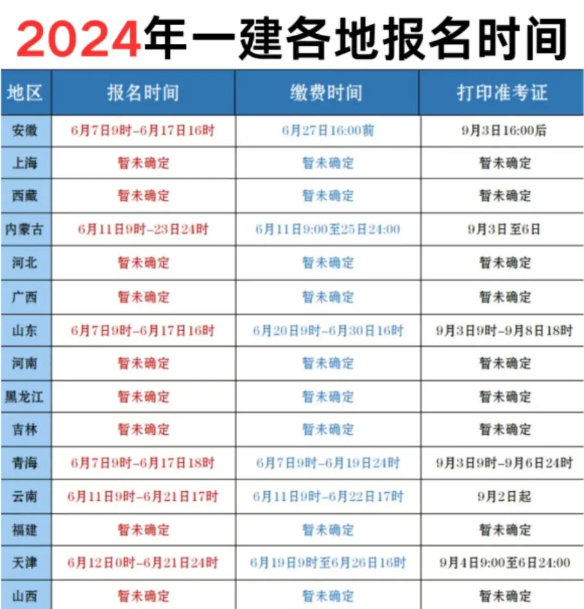 湖北省一級建造師的考試時間和要求,湖北一級建造師報名入口  第2張