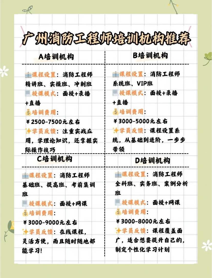 消防工程師機構(gòu),消防工程師機構(gòu)有哪些  第1張