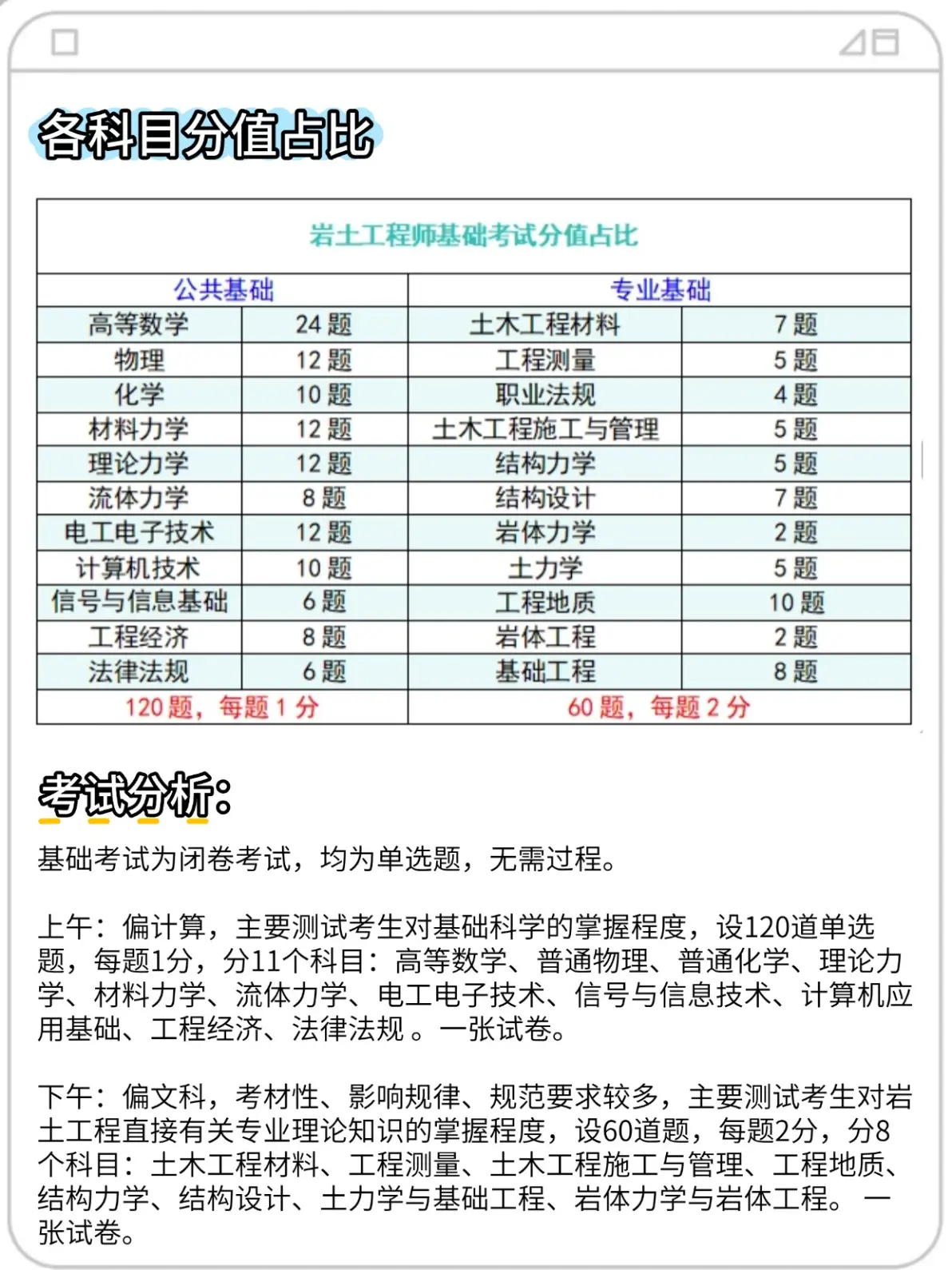 巖土工程師化學專業考試科目巖土工程師化學專業  第1張