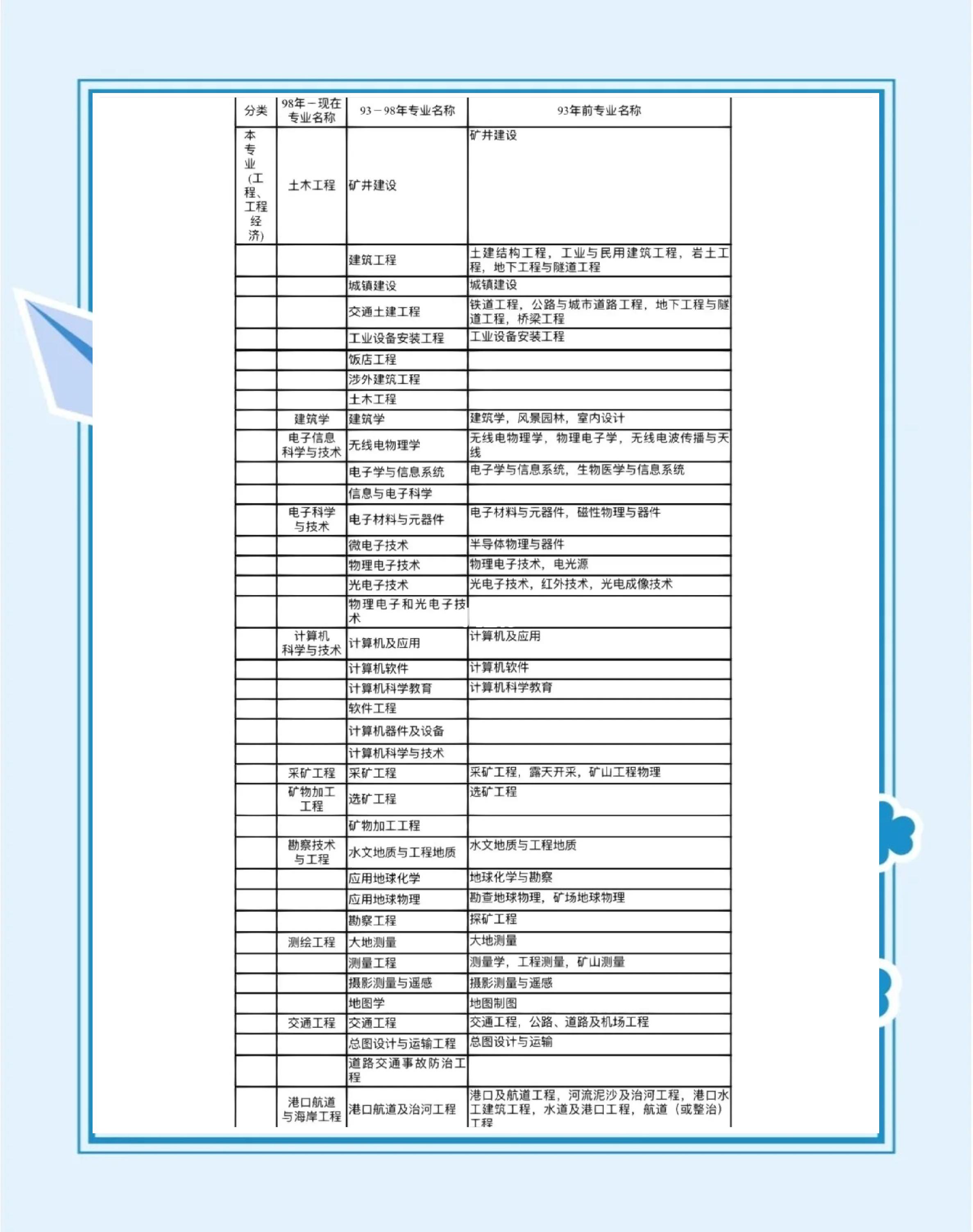一級(jí)建造師帶社保價(jià)格一級(jí)建造師社保要求  第1張