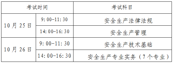 注冊(cè)安全工程師考試復(fù)習(xí),注冊(cè)安全工程師考試都是什么題型  第1張