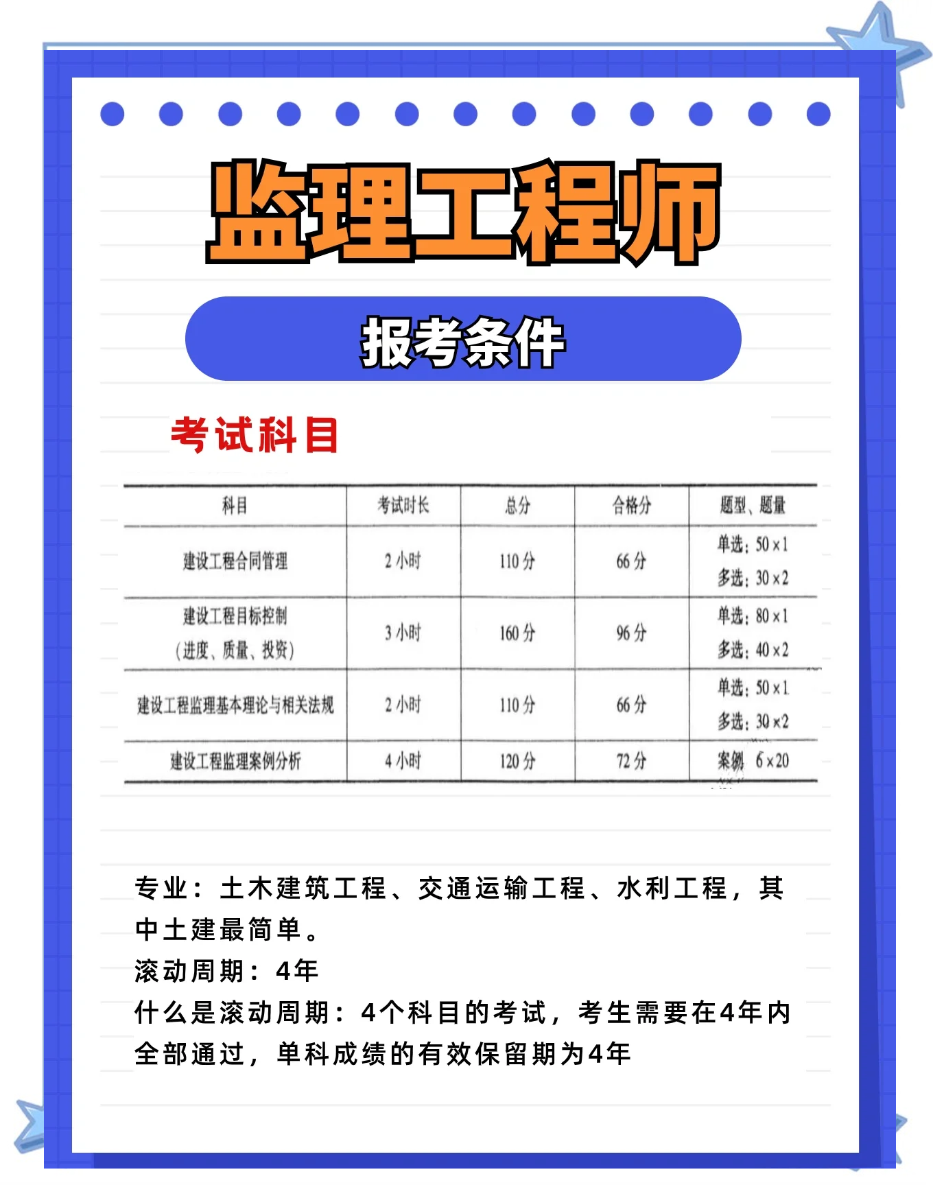 中級監(jiān)理工程師報考條件,中級監(jiān)理工程師報考條件要求  第2張