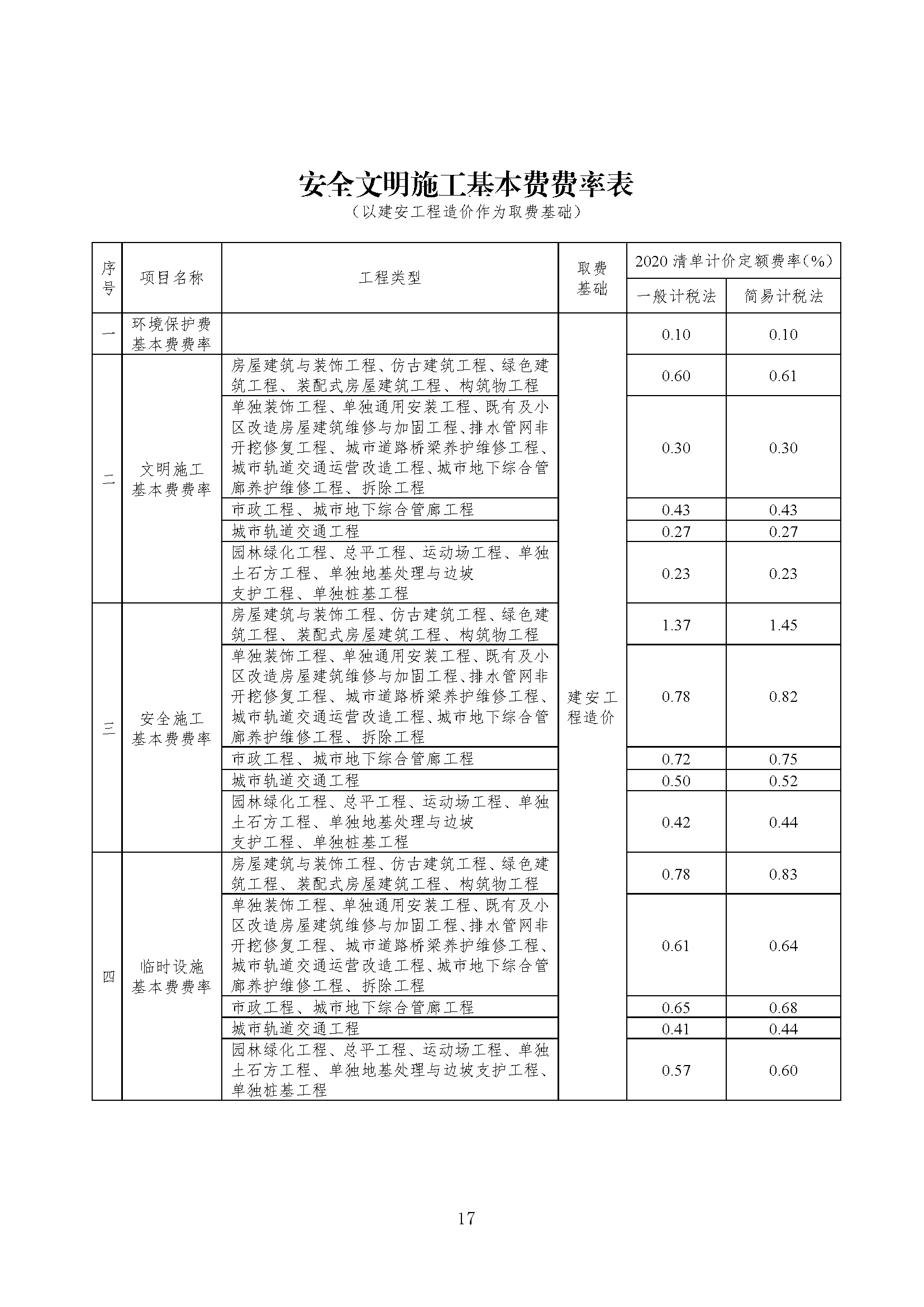 成都bim工程師費(fèi)用,成都bim工程師費(fèi)用高嗎  第1張