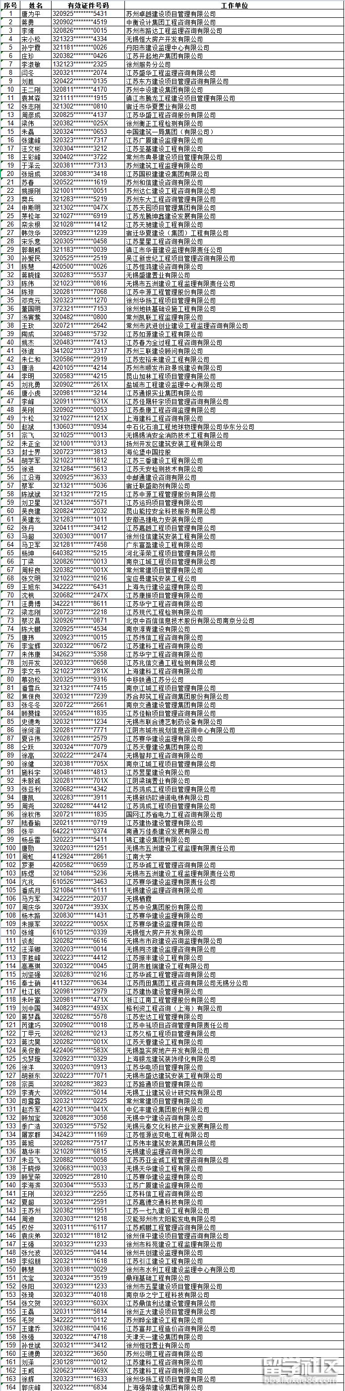 2014年江蘇省監理工程師2014年江蘇省監理工程師考試時間  第2張