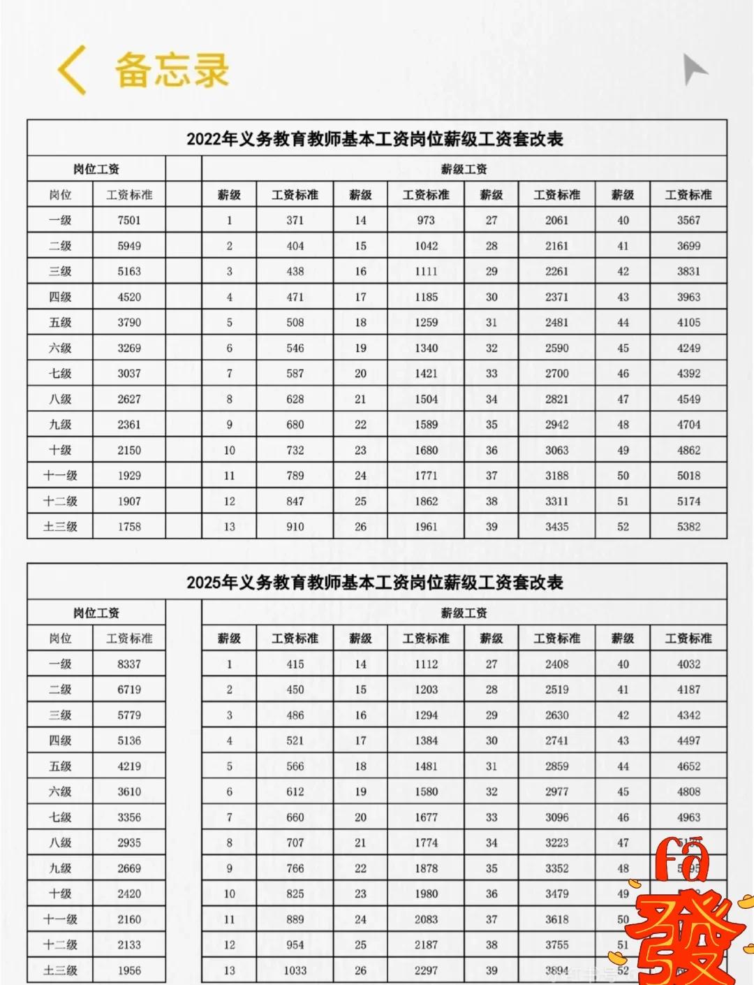 總監(jiān)理工程師工資最低標(biāo)準(zhǔn),總監(jiān)理工程師工資  第1張
