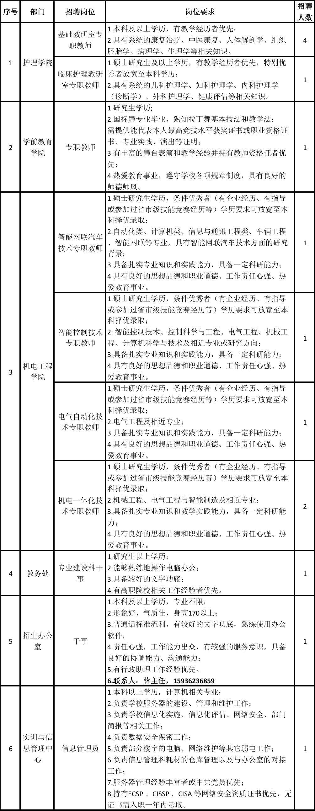 鄭州架構師招聘鄭州招聘結構工程師  第1張