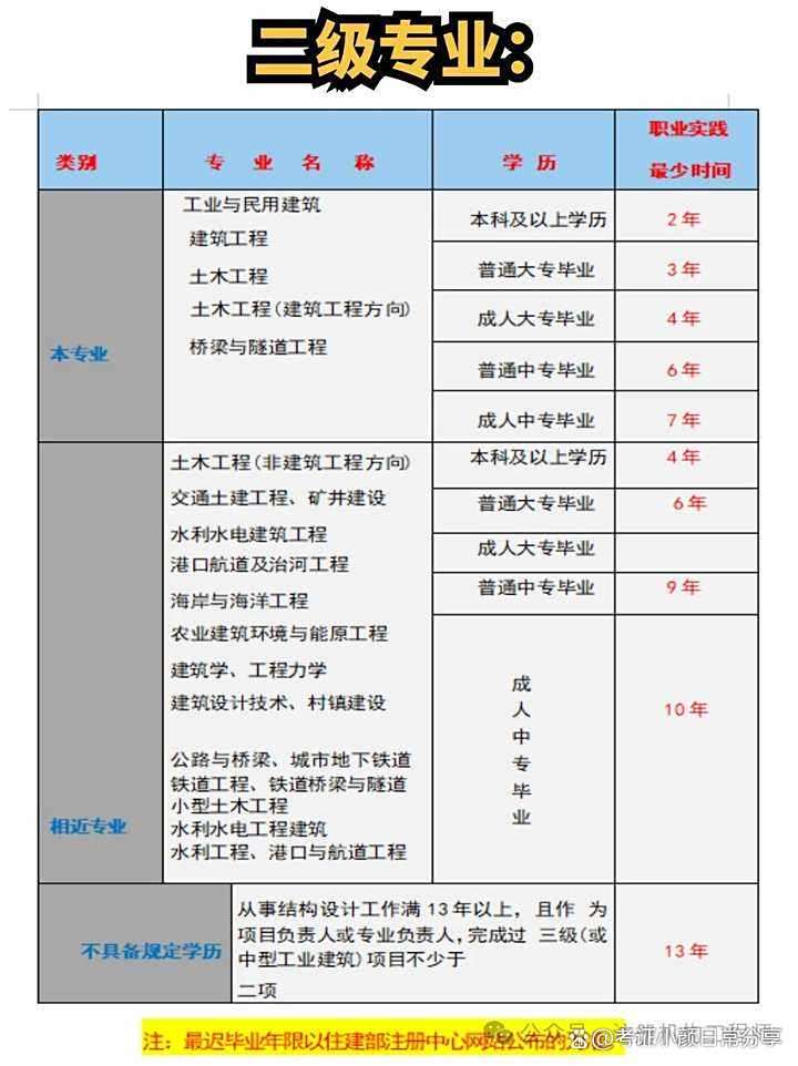 注冊結構工程師官網,注冊結構工程師官網報名  第1張