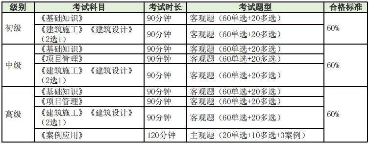 bim高級工程師裝配式工程師bim裝配式高級工程師證書含金量 第2張 bim高級工程師裝配式工程師bim裝配式高級工程師證書含金量 第2張