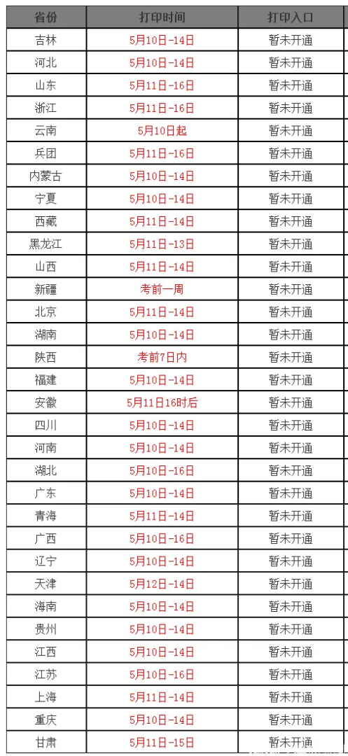 寧夏監(jiān)理工程師準考證打印時間2021監(jiān)理工程師打印準考證時間  第1張