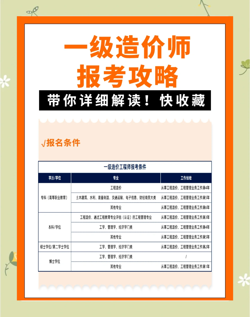 四川省造價(jià)工程師報(bào)考條件,四川省造價(jià)工程師報(bào)考條件是什么  第1張