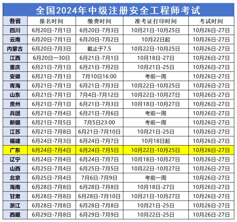 注冊安全工程師難不難?,注冊安全工程師好考嗎難度大嗎  第2張