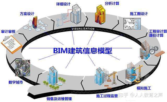 bim工程師角色定位,bim工程師的崗位職責(zé)是什么  第1張