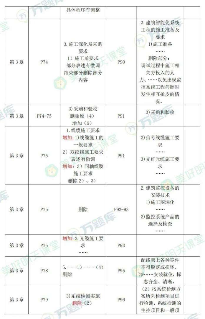 二級建造師機電工程好考嗎二級建造師機電工程好考嗎知乎  第1張