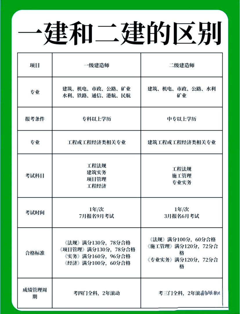 海南造價(jià)工程師報(bào)名,海南造價(jià)工程師報(bào)名條件可以選擇三亞嗎  第1張