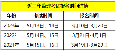 監(jiān)理工程師考試時間2025準(zhǔn)考證打印,監(jiān)理工程師考試時間2017  第1張