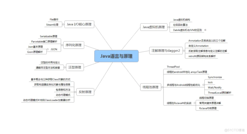 字節跳動結構工程師面試流程字節跳動技術面試是不是特別難  第2張