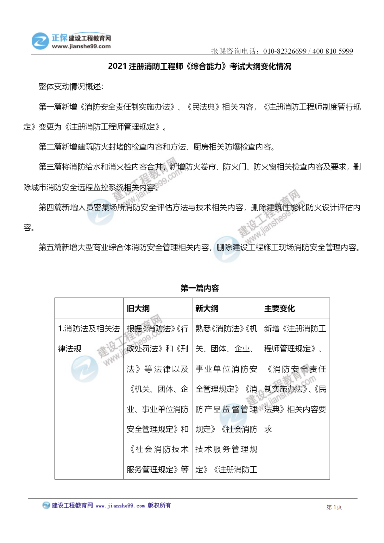 二級消防工程師教材大綱下載二級消防工程師教材大綱  第1張