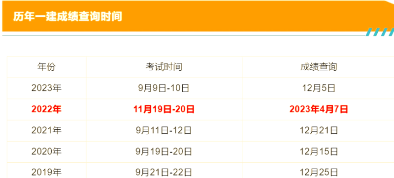 云南一級(jí)建造師考試報(bào)名入口,云南一級(jí)建造師考試信息  第1張