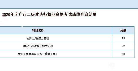 貴州省二級建造師貴州省二級建造師報考條件  第2張