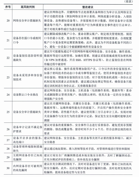 監(jiān)理工程師的風(fēng)險(xiǎn),監(jiān)理工程師風(fēng)險(xiǎn)大嗎  第1張