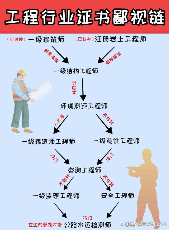 一級(jí)結(jié)構(gòu)工程師注冊(cè)系統(tǒng)一級(jí)結(jié)構(gòu)工程師注冊(cè)網(wǎng)站  第1張